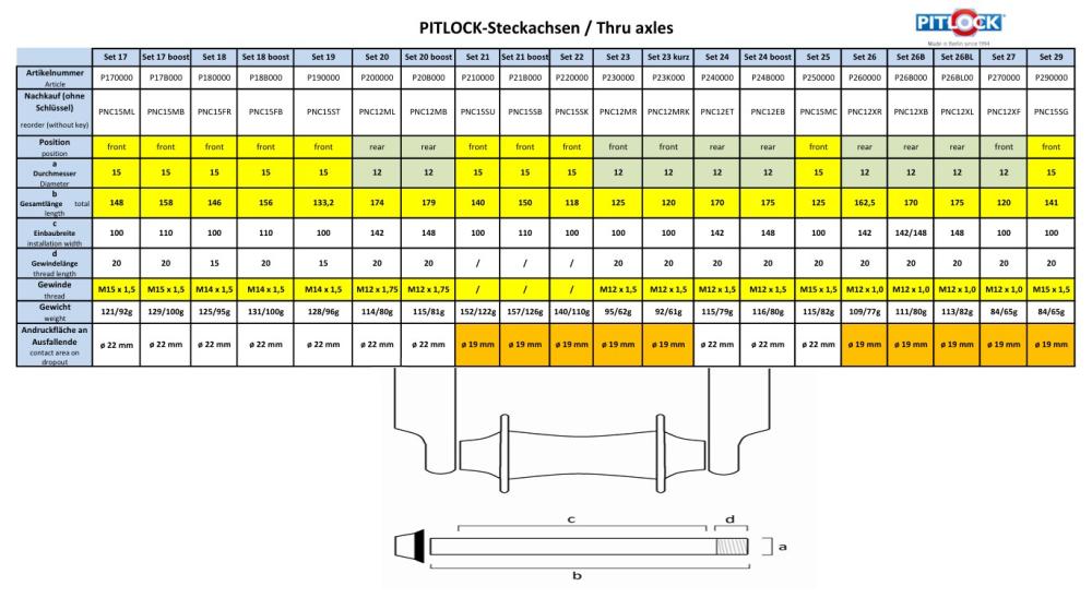 Übersichtliche Tabelle mit allen von uns angebotenen Steckachsen
